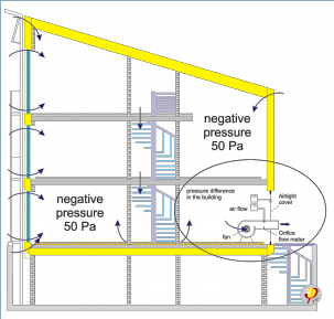 Szczelność powietrzna budynku – Test Blower Door - Schemat mocowania urządzeń i prowadzenia testu Blower-Door - Derowerk